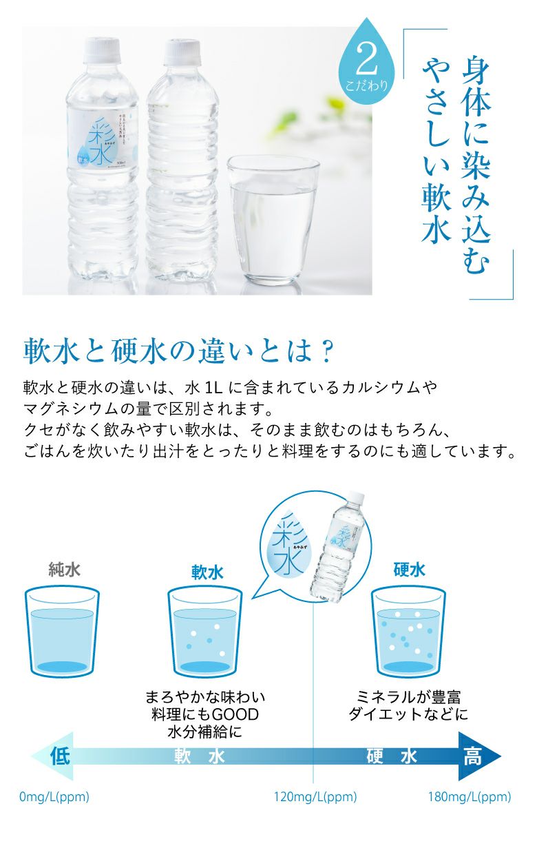 天然水・ミネラルウォーター(500ml 24本セット)「彩水」の通販 